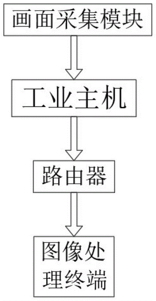 基于图像处理的家居产品破损检测系统及检测方法与流程