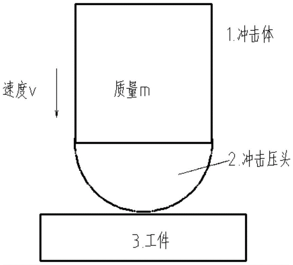 硬度的测试方法与流程