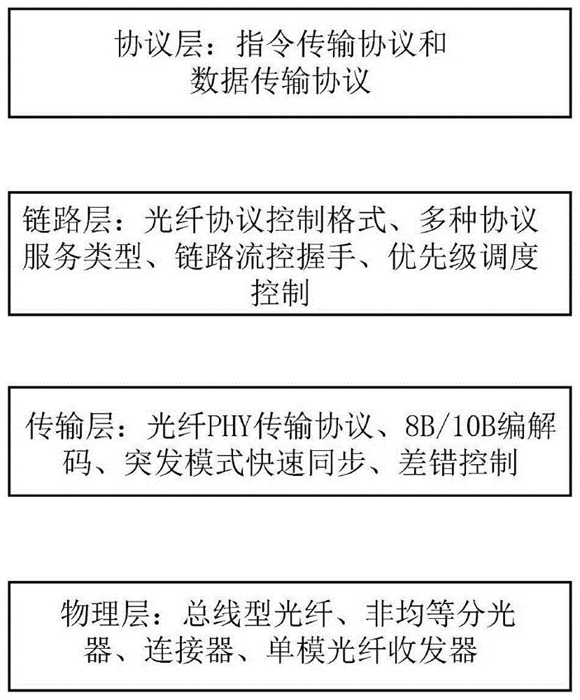 一种传输指令和数据的方法及装置与流程