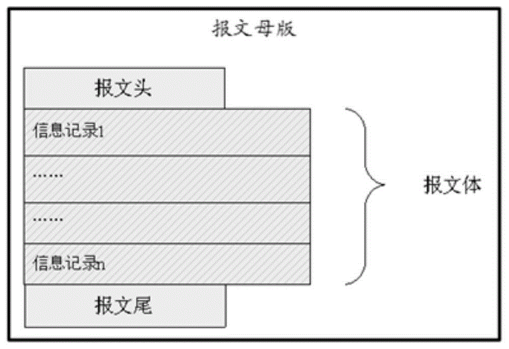 一种报文处理方法、装置及设备与流程