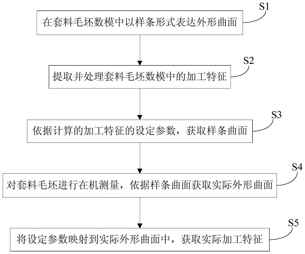 一种蒙皮镜像铣削加工特征的自适应调整方法与流程