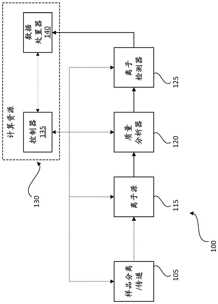 微液滴的体积测量的制作方法