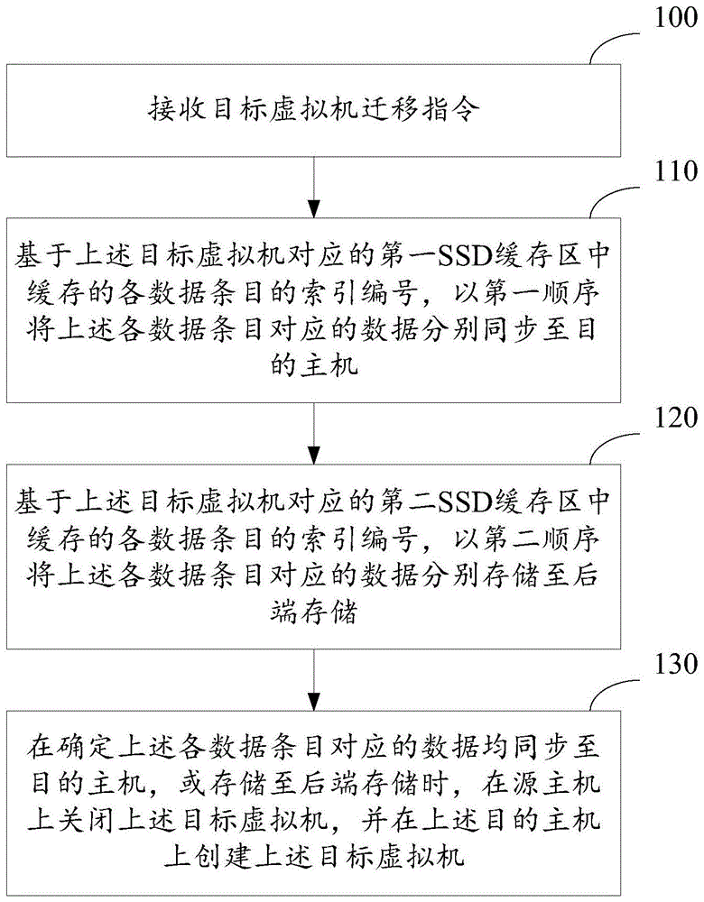 一种数据处理方法及装置与流程