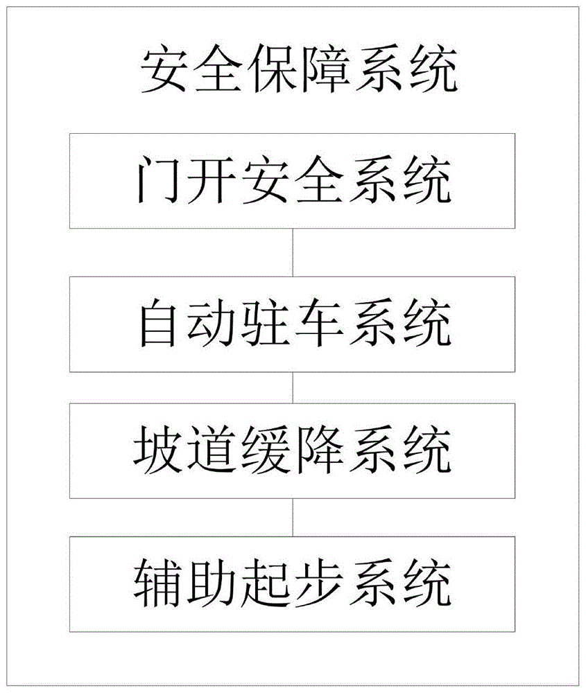 一种无轨胶轮车的安全保障系统的制作方法