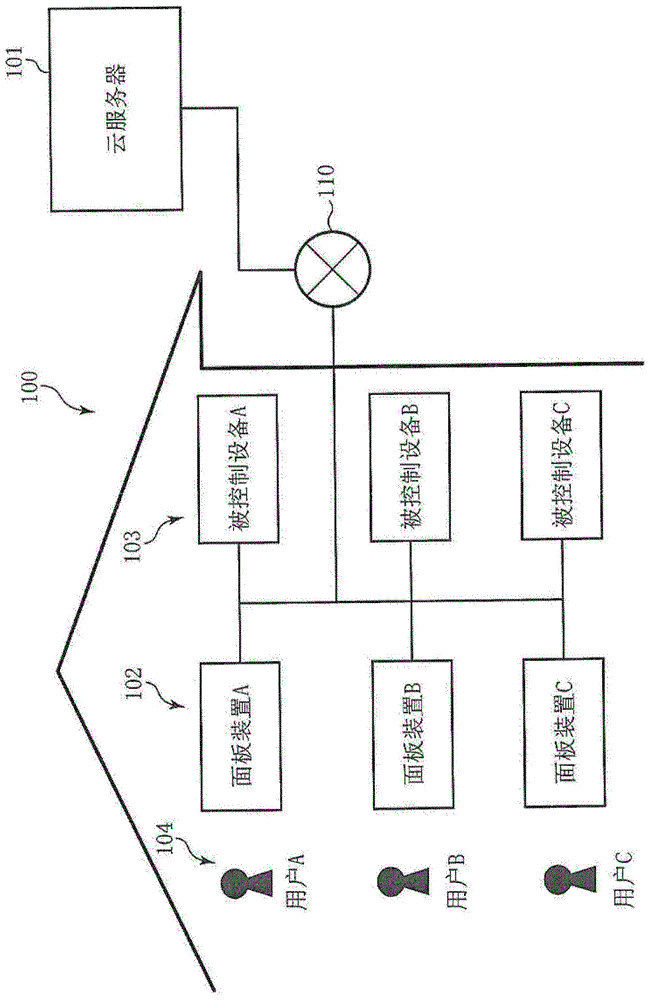 信息输出方法、信息输出装置以及程序与流程