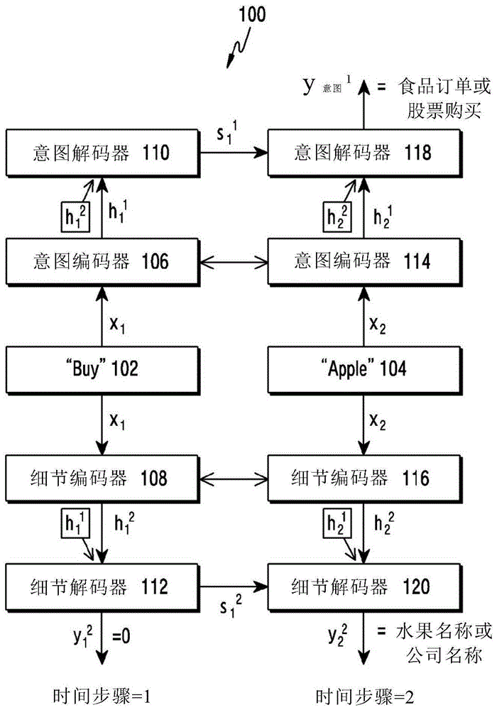 理解自然语言短语的多模型的制作方法