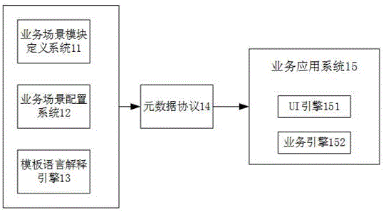 一种基于业务场景模板的处理系统的制作方法