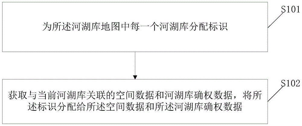 一种基于地图服务的河湖库确权方法及装置与流程