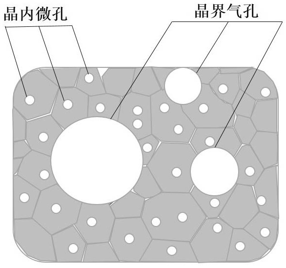 一种组合孔结构PZT95/5铁电陶瓷及其制备方法与流程