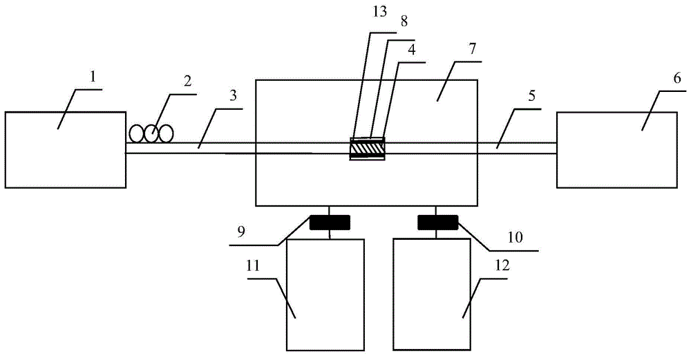 基于UiO-66-NH2的倾斜光纤光栅氢气传感器的制作方法