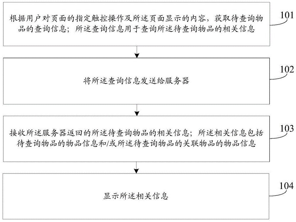 物品信息查询方法、装置、系统、电子设备及存储介质与流程