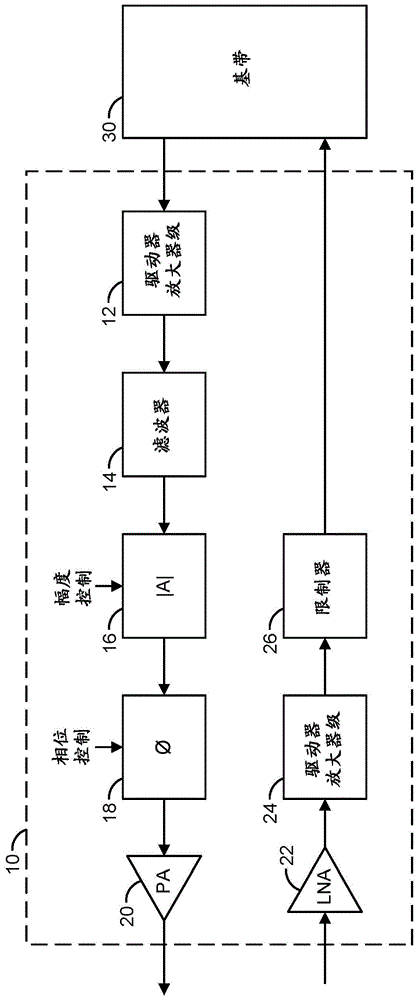 提供增益扩展的功率放大器偏置网络的制作方法