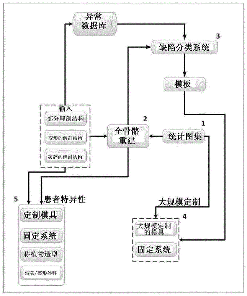 骨骼重建和骨外科植入物的制作方法