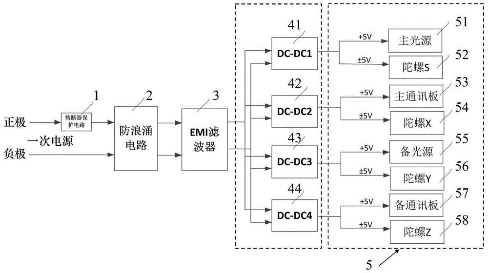 一种星载光纤陀螺组合用冗余二次电源电路的制作方法