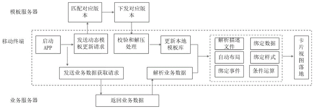 卡片视图生成方法、装置及计算机可读存储介质与流程