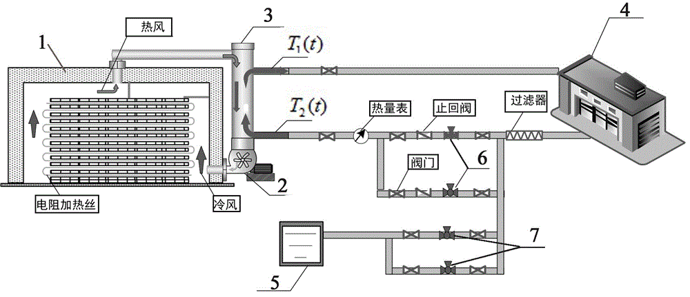 电蓄热循环风量-水温控制系统及其预测控制方法与流程