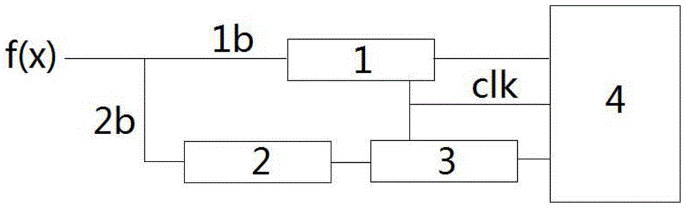 一种基于双ADC的数字化线性相位比对方法与流程