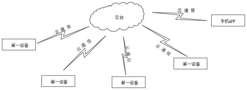 一种联网型智能家具的控制系统的制作方法