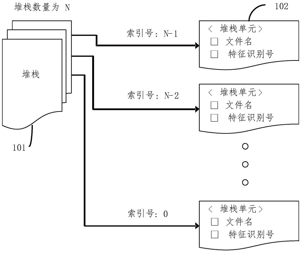 适用于三维检测软件的撤销和/或重做实现方法及装置与流程