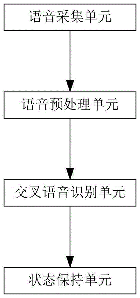 在线考生语音认证识别与状态保持系统、及识别方法与流程