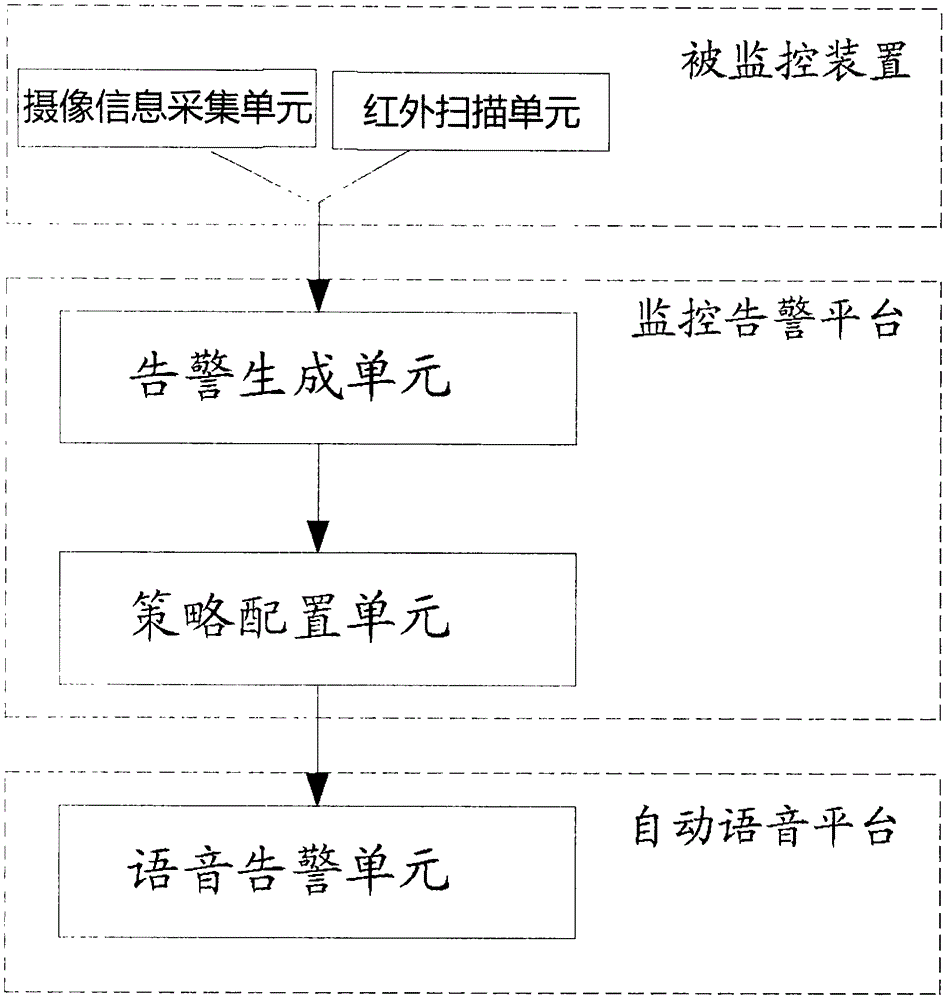 一种新型无人值守视频侦测语音告警装置的制作方法