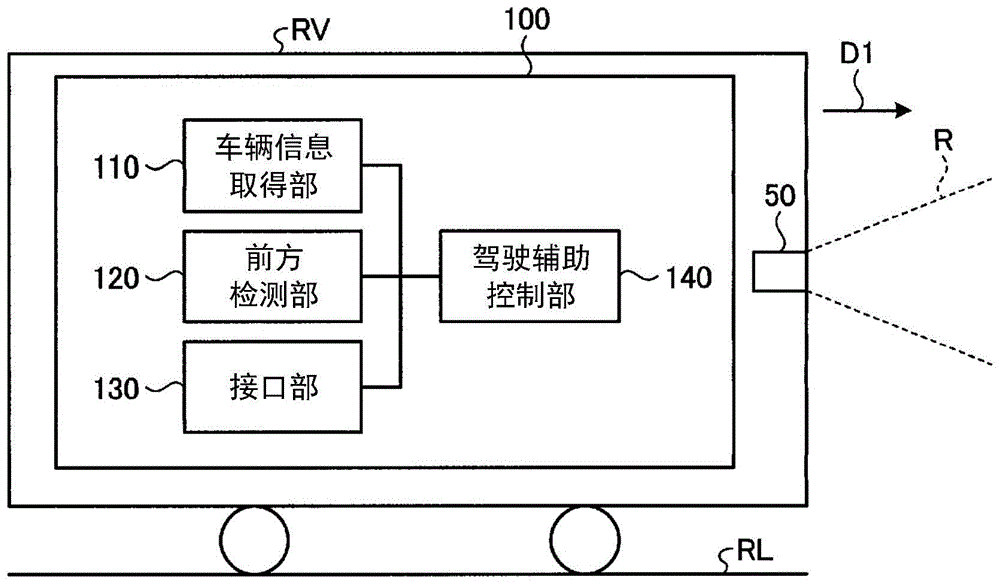 安全驾驶辅助装置的制作方法