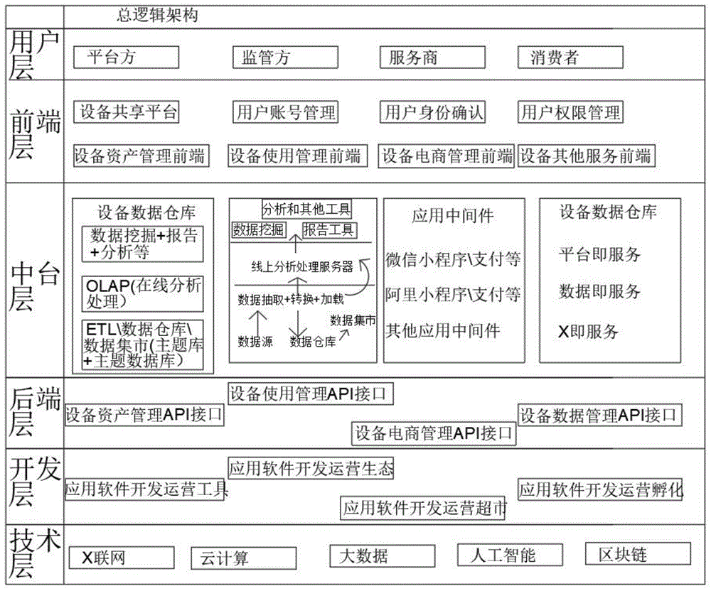 一种基于大数据的多层次、多业态大型科学仪器共享平台的制作方法