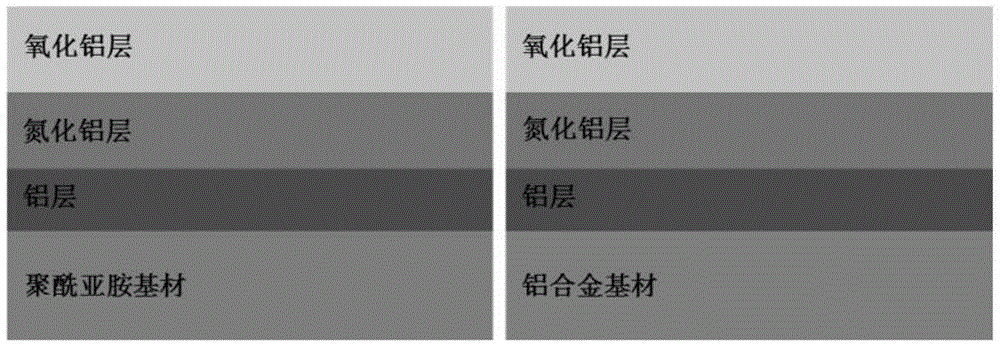 一种太阳吸收率可设计的热控涂层及制备方法与流程