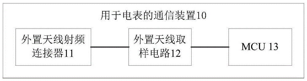 确定中继器电表的方法、通信装置、电表及金属电表箱与流程