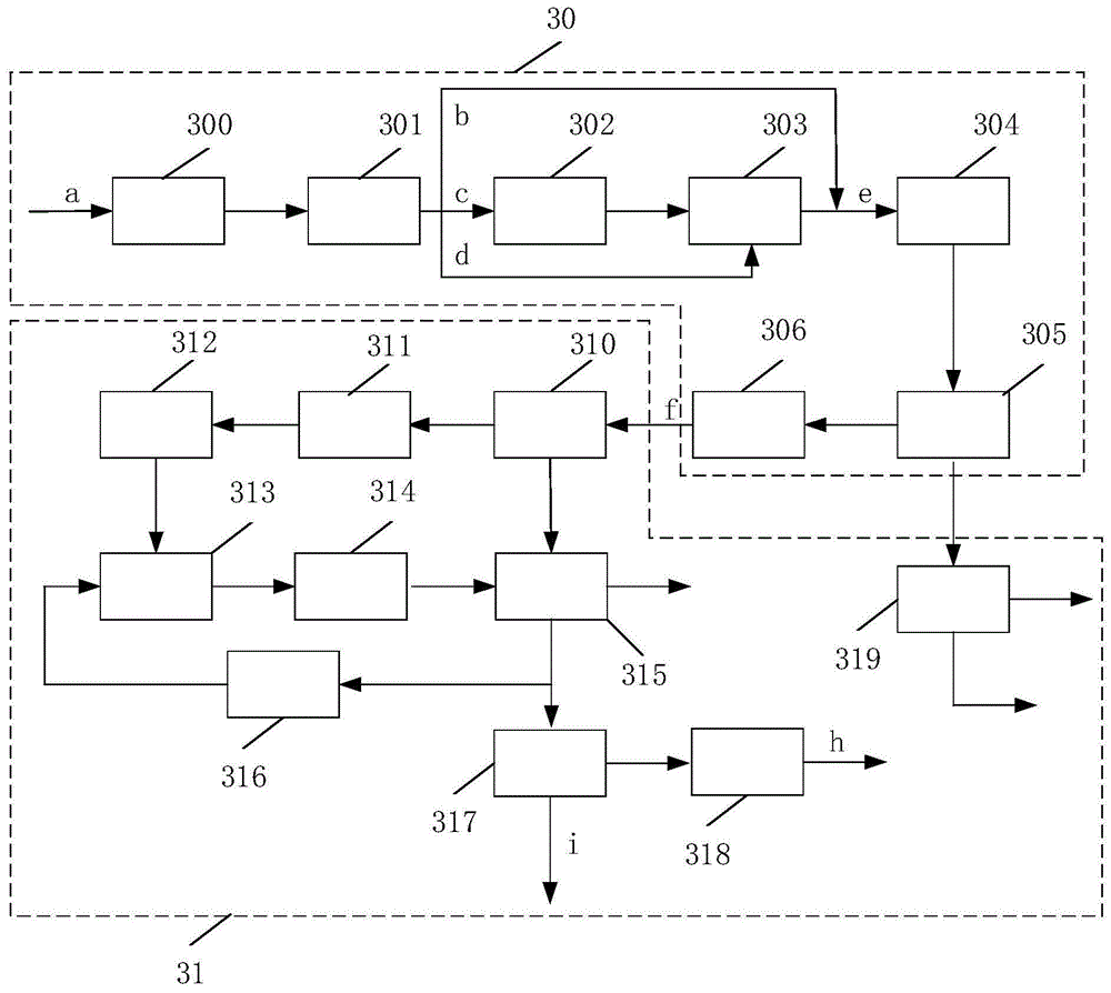 先进过程控制系统和煤制甲醇变换及合成系统的制作方法