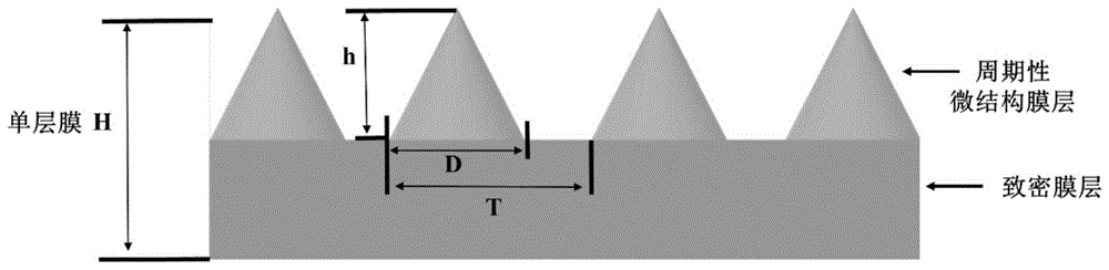 一种折射率可调谐薄膜结构及其制备方法与流程