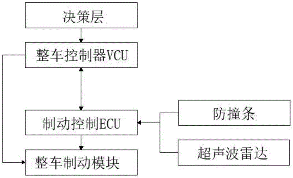 一种用于固定场景自动驾驶汽车的被动制动系统的制作方法