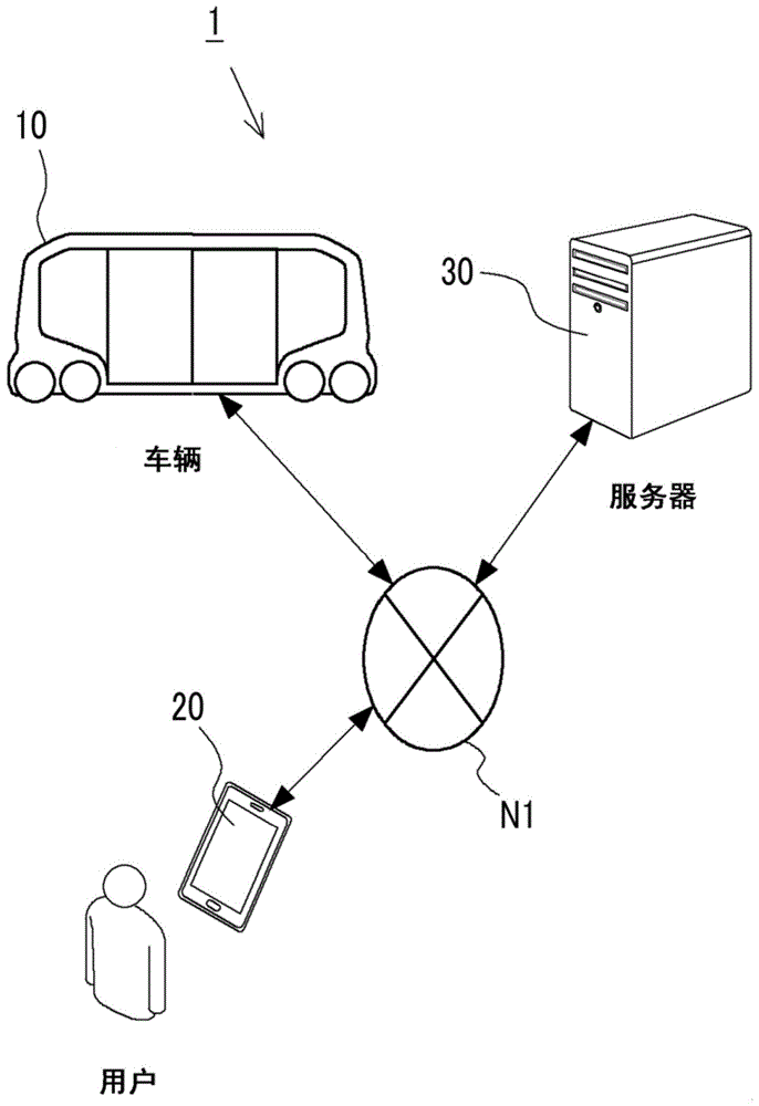 信息处理设备、信息处理方法和非暂时性计算机可读存储介质与流程