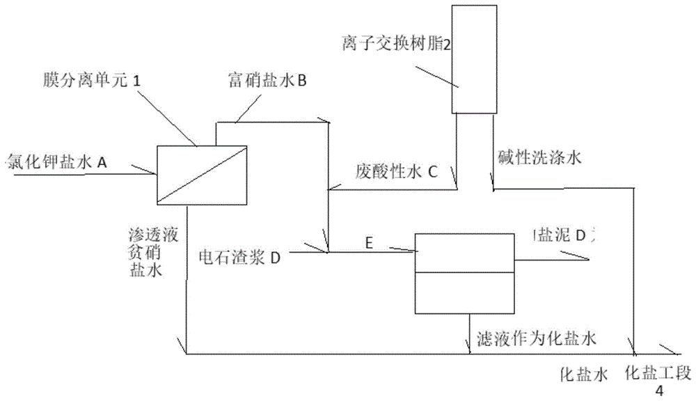 氯碱厂废渣废水再利用装置的制作方法