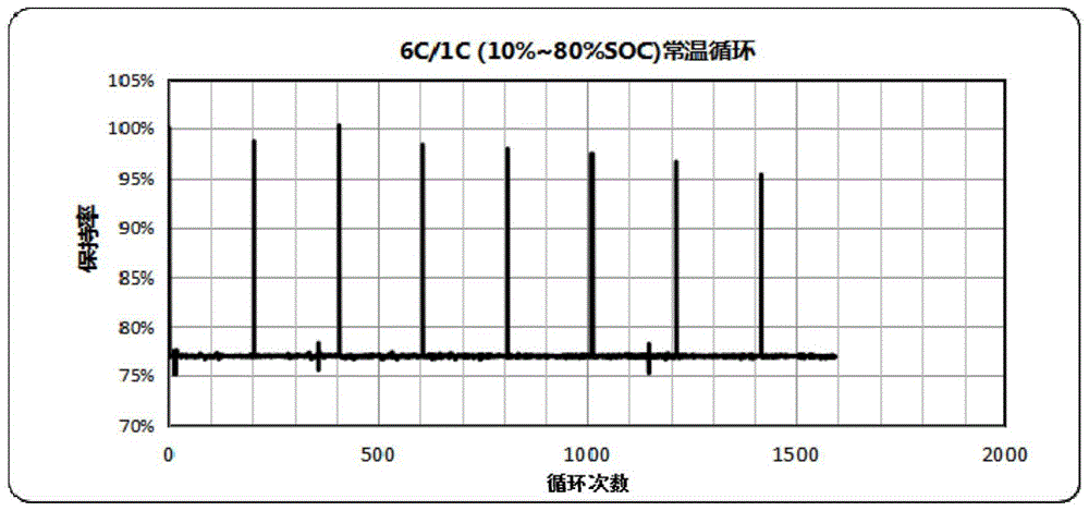 一种锂离子电池及其制作方法与流程