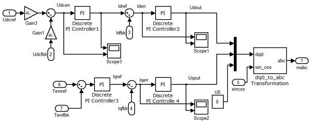 一种井下防爆改进型电压电流双闭环超温降容的控制方法与流程