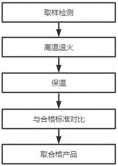 一种解决双合料暗面条纹的预控检测方法与流程