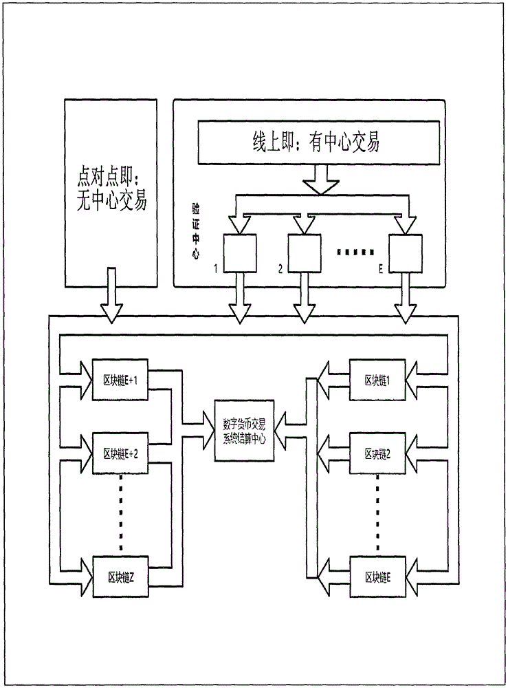 一种基于区块链技术的数字货币实现方法与流程