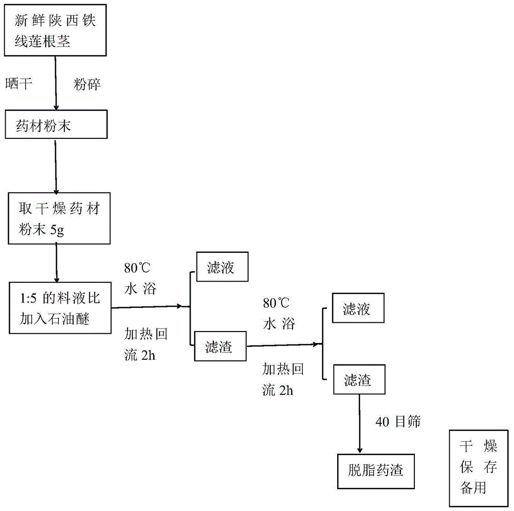 一种铁线莲中总皂苷的提取方法与流程