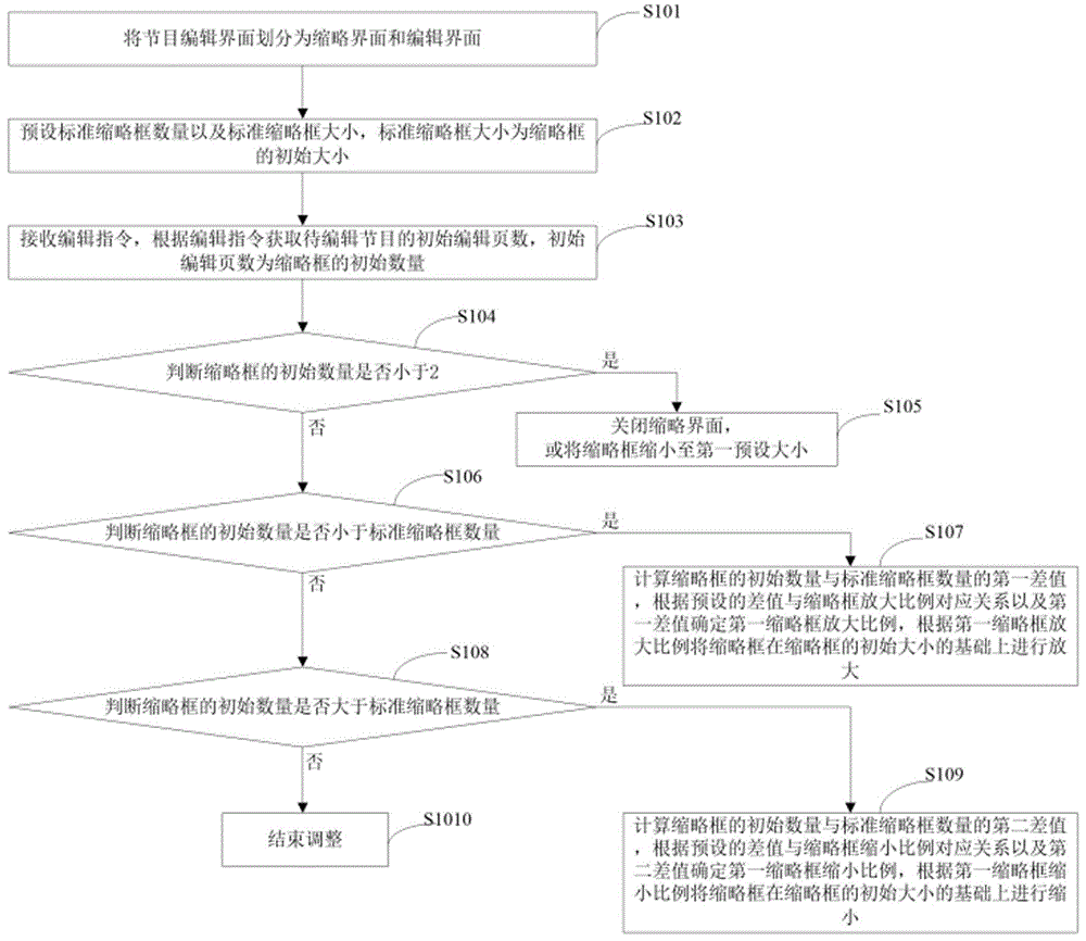 一种节目编辑界面展示调整方法及系统与流程