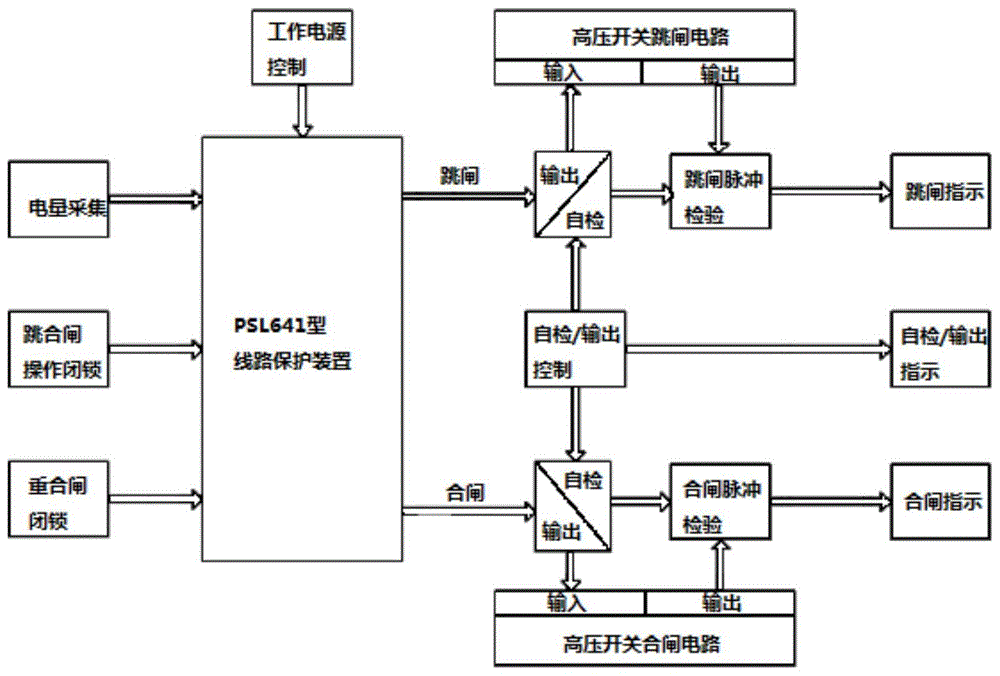 消缺配合装置及系统的制作方法