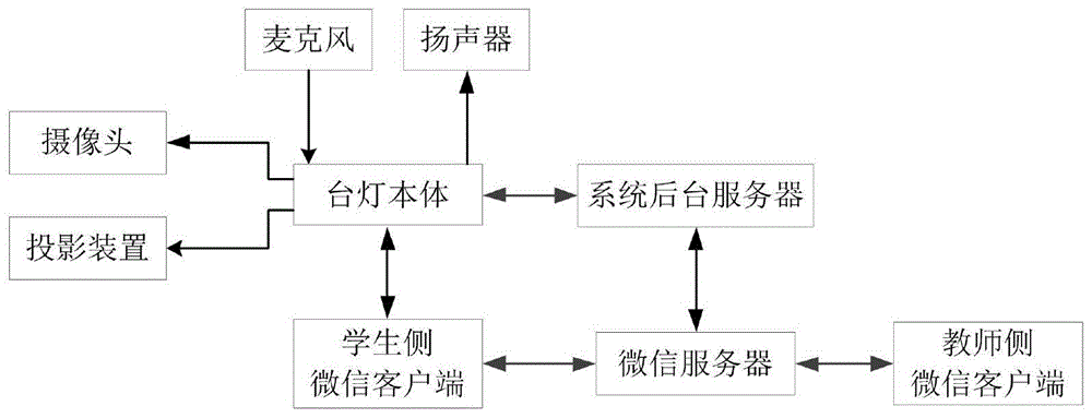 一种基于台灯的智能学习辅助系统的制作方法