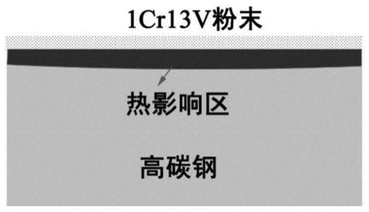 一种提高高碳钢构件表面质量与性能的激光表面强化方法与流程