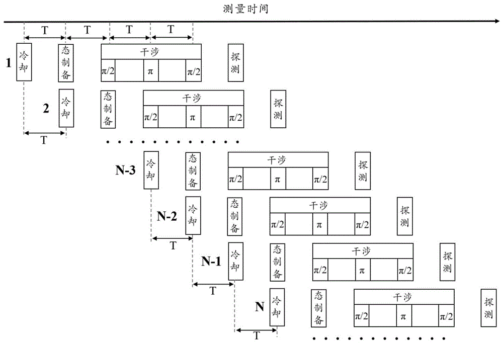 一种基于交错干涉构型的水平重力梯度测量装置及方法与流程