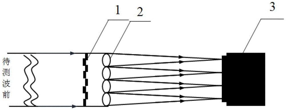 一种基于阵列型二元相位调制的哈特曼波前传感器的制作方法