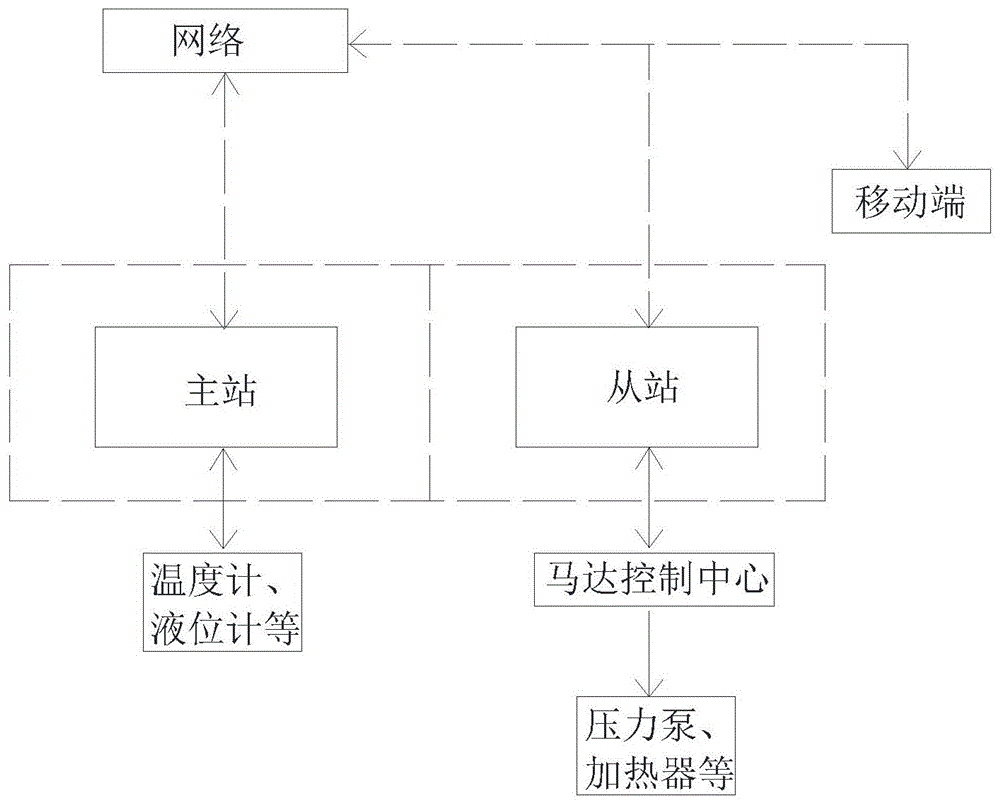 一种液压站的监控系统的制作方法