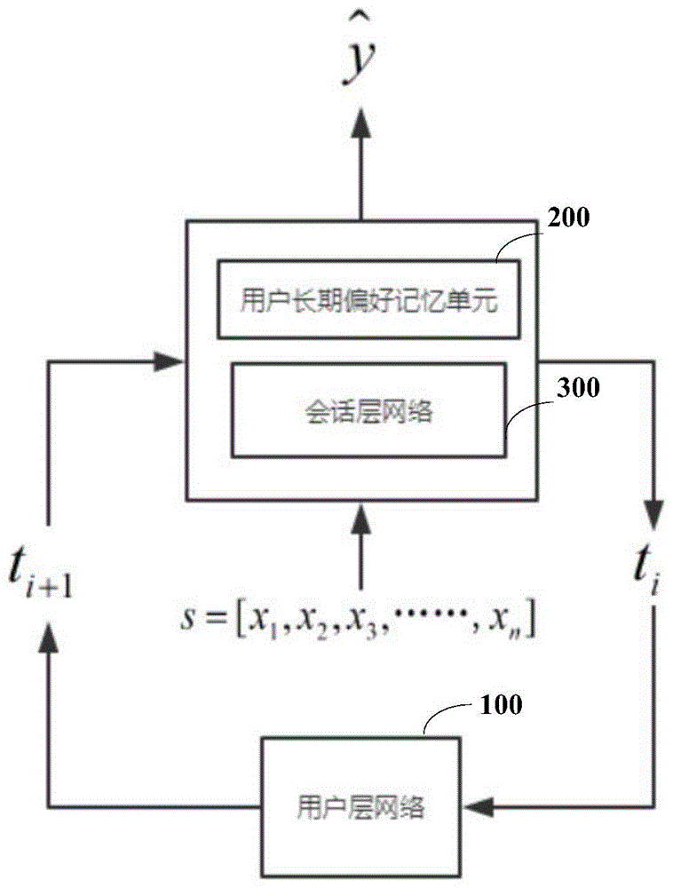 基于会话的推荐系统、方法、设备及存储介质与流程