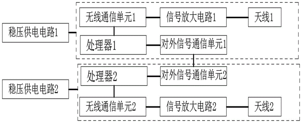 一种独立于列车自动控制系统的无线测距装置及其系统的制作方法