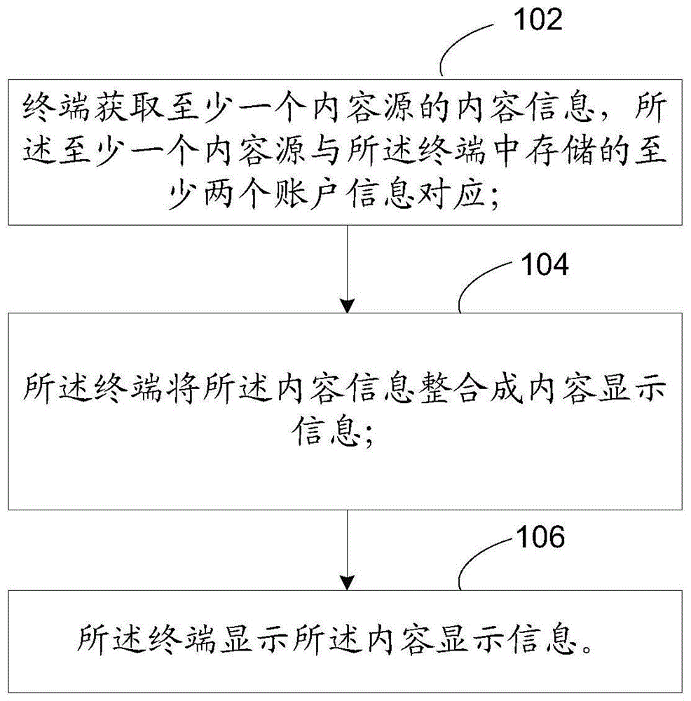 一种信息显示的方法、终端、服务器与流程