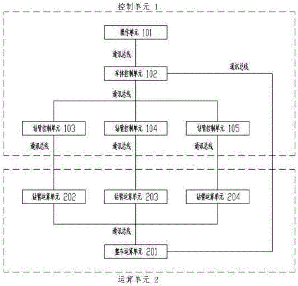 一种组合式凿岩台车控制系统的制作方法